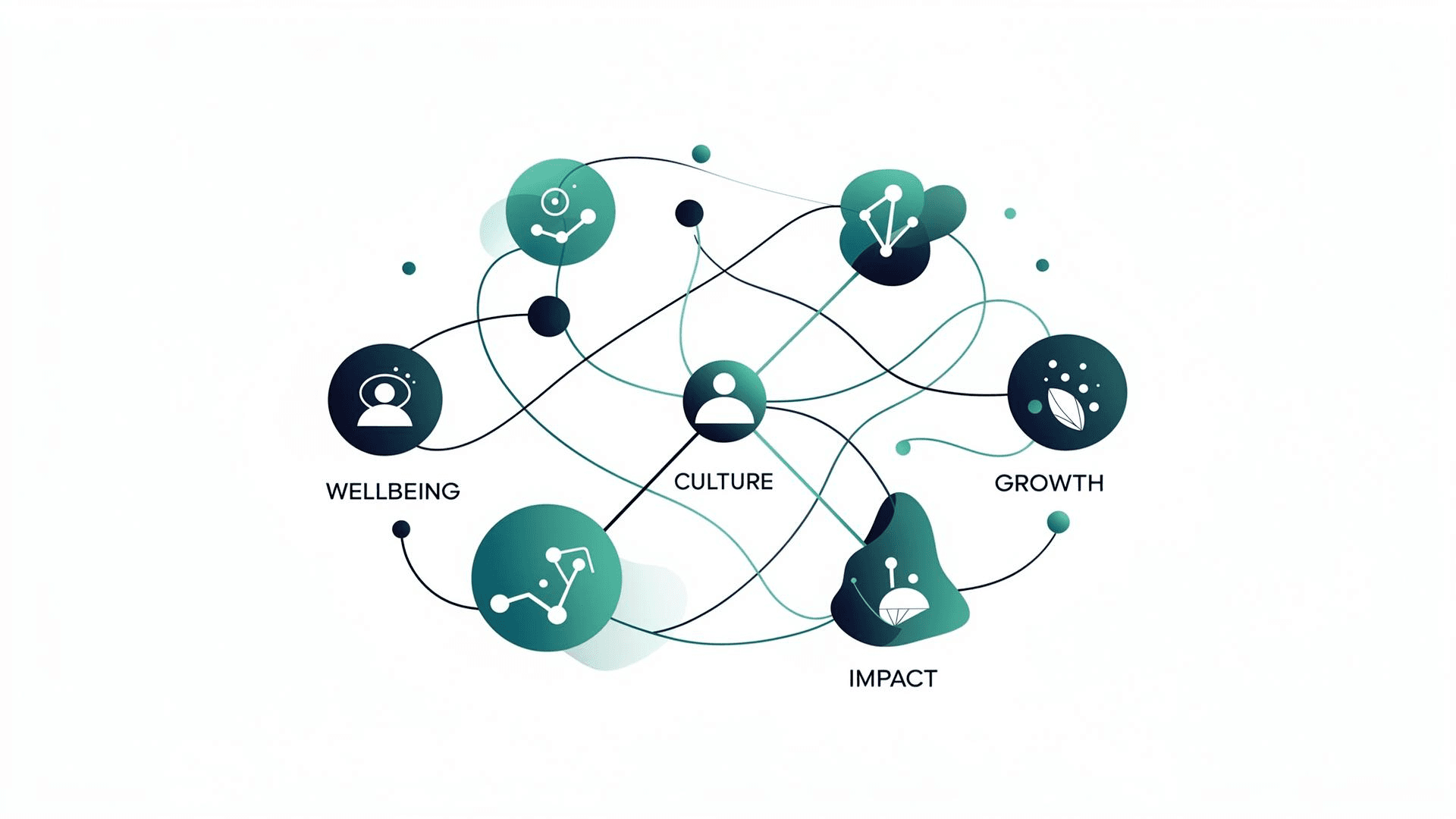 Impact & Culture OS